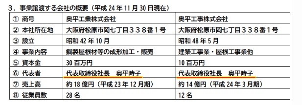 ぺこ　親　会社情報